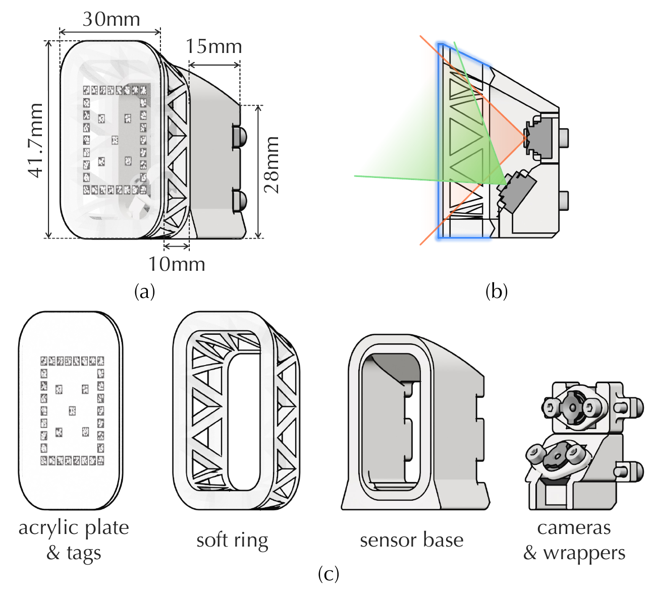 Hardware system overview