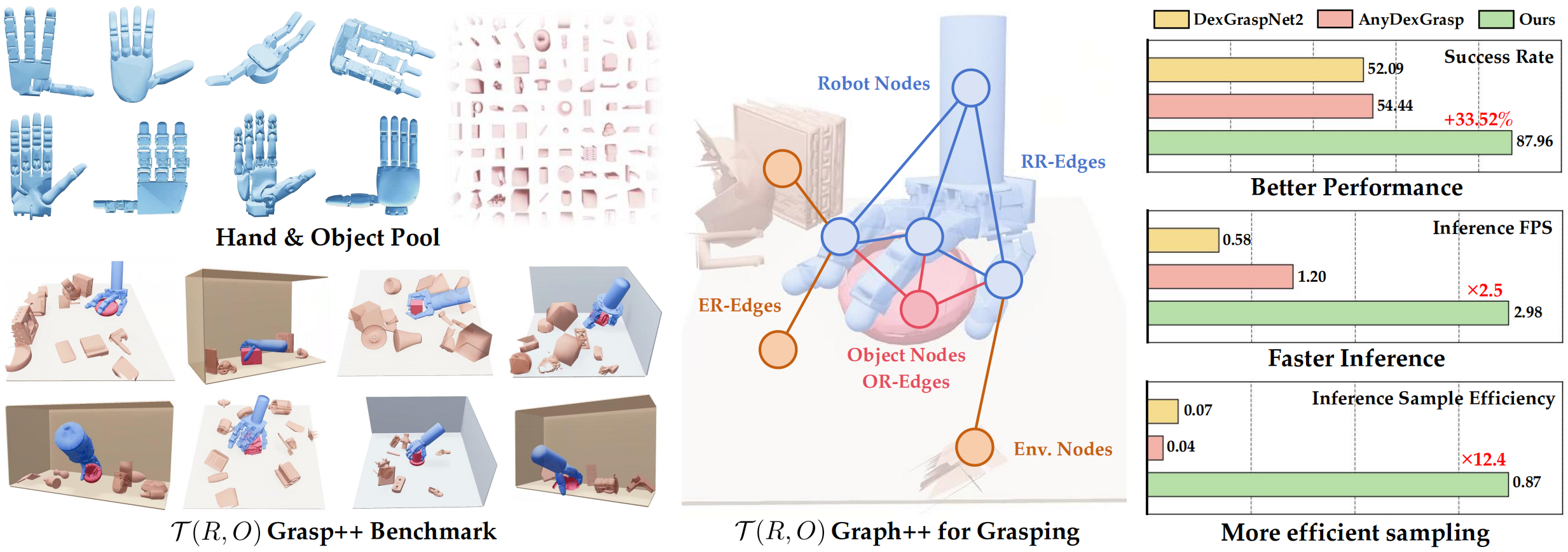 T(R,O)Grasp++ research overview